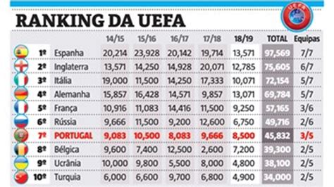 ranking da uefa portugal